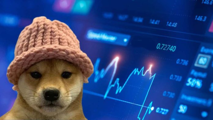 Dogwifhat Value Prediction: WIF Eyes $1 Breakout Amid Surge in Quantity and Bullish Technicals