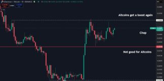 Ethereum Consolidates Towards BTC – Altseason Hopes Hinge On ETH/BTC Breakout