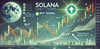 Solana Key Indicator Flashes Purchase Sign On Every day Chart – Rally Forward? Solana Key Indicator Flashes Purchase Sign On Every day Chart – Rally Forward?