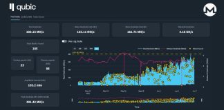 Qubic Simply Mined Monero And Redefined What Proof of Work Can Be