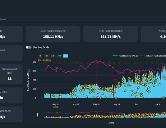 Qubic Simply Mined Monero And Redefined What Proof of Work Can Be Qubic Simply Mined Monero And Redefined What Proof of Work Can Be