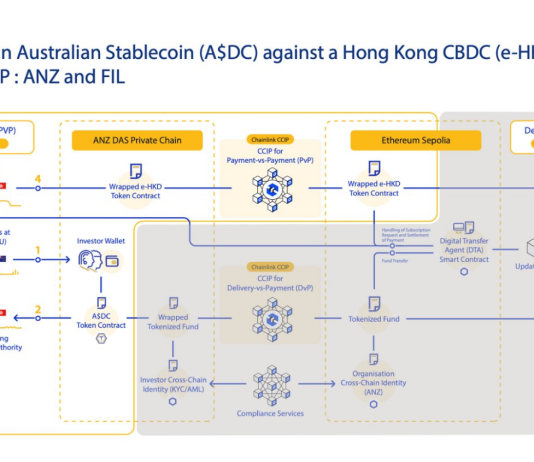 Chainlink Cross-Border Play Expands To Hong Kong–Australia Cash Motion