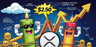 XRP Value Prediction: Double Backside Fuels XRP Rally Hopes Towards $2.50 and Past