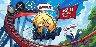 XRP Worth Prediction: XRP Drops 6%—Will the Fall Proceed Beneath Key Help? XRP Worth Prediction: XRP Drops 6%—Will the Fall Proceed Beneath Key Help?