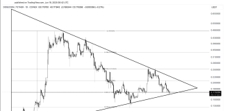 Dogecoin Breaks Free—Might Soar 60%, Analyst Says