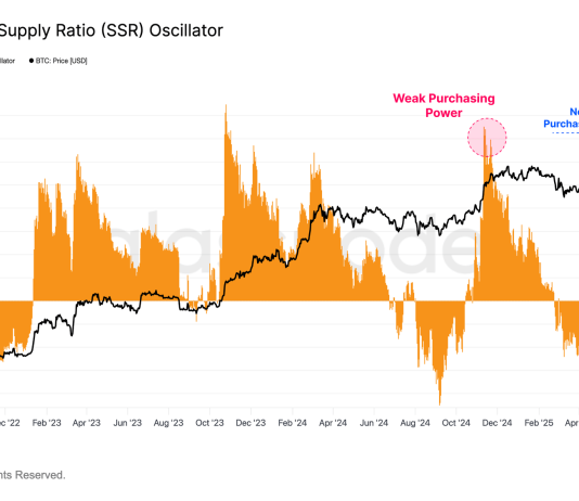 Bitcoin Newest Rally Backed By Stronger Buying Energy: Report