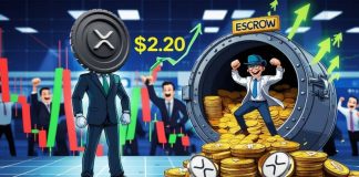 XRP Information At present: XRP Holds Sturdy Above $2.20 as Ripple Unleashes 500M Tokens in July Transfer