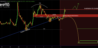 XRP Worth Dangers Breakdown To Subsequent Help Degree, Why $2.28 Is Essential