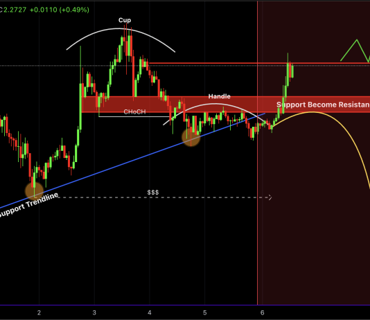 XRP Worth Dangers Breakdown To Subsequent Help Degree, Why $2.28 Is Essential