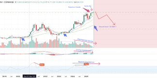 50% Bitcoin Value Crash On The Horizon? Analyst Reveals $60,000 Goal 50% Bitcoin Value Crash On The Horizon? Analyst Reveals $60,000 Goal