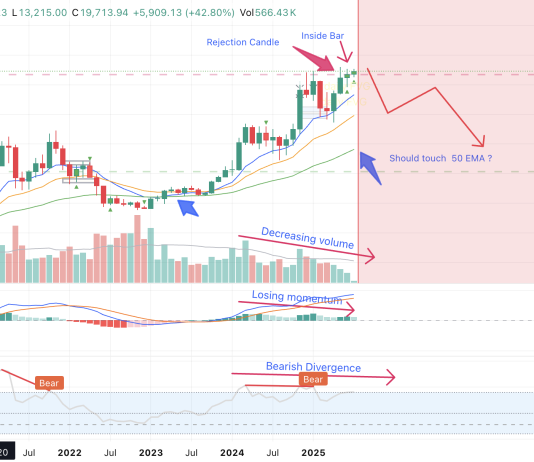 50% Bitcoin Value Crash On The Horizon? Analyst Reveals $60,000 Goal