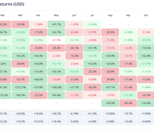Ethereum Is Already Outperforming Bitcoin In July, Is Altcoin Season Right here?