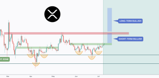 XRP Types Inverse Head And Shoulders Sample, Why A Surge To $3.Three Is Doable