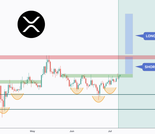 XRP Types Inverse Head And Shoulders Sample, Why A Surge To $3.Three Is Doable