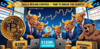 Bitcoin (BTC) Worth Prediction: Bitcoin Eyes $112Ok Breakout and New All-Time Excessive as Bulls Regain Management of the Market