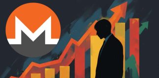 Monero Value Outlook Stays Bullish as Privateness Coin Demand Grows Amid Regulatory Strain