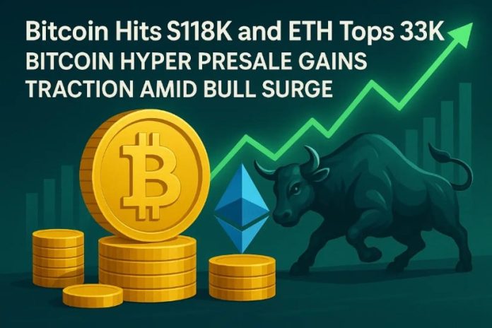 Bitcoin Hits $118Ok and ETH Tops $3K — Bitcoin Hyper Presale Features Traction Amid Bull Surge