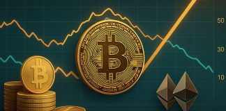 Bitcoin Dominance Continues Historic Climb – Altcoins Battle To Achieve Floor