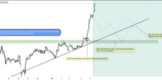 Bitcoin Worth Crash Potential As Correction Sentiment Takes Maintain — $110,000 Subsequent? Bitcoin Worth Crash Potential As Correction Sentiment Takes Maintain — $110,000 Subsequent?