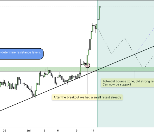 Bitcoin Worth Crash Potential As Correction Sentiment Takes Maintain — $110,000 Subsequent? Bitcoin Worth Crash Potential As Correction Sentiment Takes Maintain — $110,000 Subsequent?