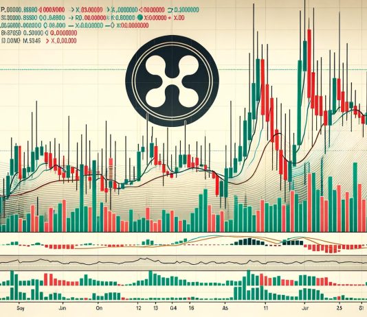 XRP Worth Corrects After Sturdy Rally — Assist Ranges in Focus