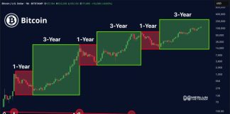 The Remaining Bitcoin Act: Right here’s What To Count on As BTC Developments Sideways The Remaining Bitcoin Act: Right here’s What To Count on As BTC Developments Sideways