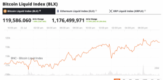 Trump Media’s $2B Bitcoin Purchase Throws Doubt on Halving Idea
