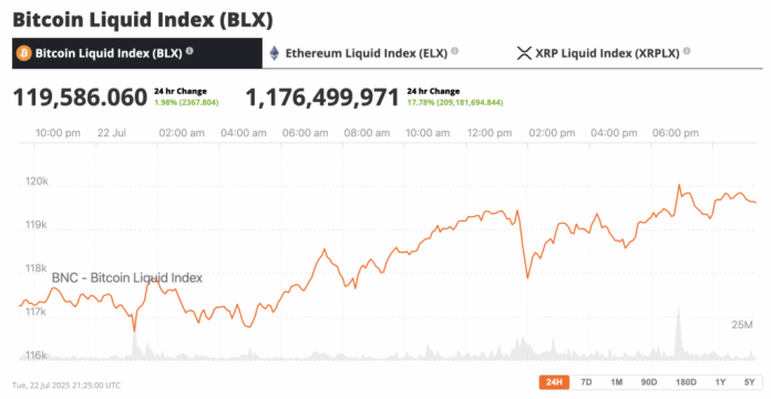 Trump Media’s $2B Bitcoin Purchase Throws Doubt on Halving Idea