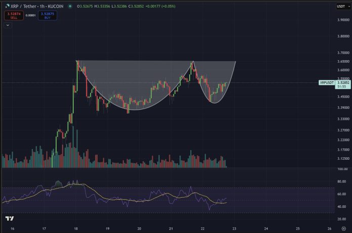 Cup And Saucer Sample Says XRP Value Rally Is Not Finished