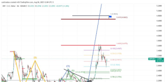 XRP Value To $10,000 Programmed? Insane Prediction Forecasts Provide Shock