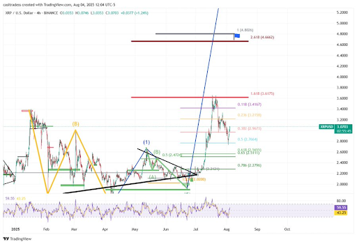 XRP Value To $10,000 Programmed? Insane Prediction Forecasts Provide Shock XRP Value To $10,000 Programmed? Insane Prediction Forecasts Provide Shock