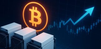 Bitcoin Miners Keep away from Pressured Promoting: BTC Sits 7.4% Above Final Issue Backside