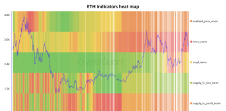 Ethereum Value Eyeing A Breakout? On-Chain Evaluation Locations Quick-Time period Goal At $4,800