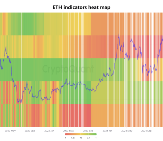 Ethereum Value Eyeing A Breakout? On-Chain Evaluation Locations Quick-Time period Goal At $4,800