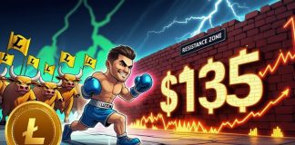 Litecoin (LTC) Value Prediction: Litecoin Maintains Bullish Momentum, Nears $135 Showdown—What’s Subsequent? Litecoin (LTC) Value Prediction: Litecoin Maintains Bullish Momentum, Nears $135 Showdown—What’s Subsequent?