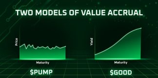 Pump.enjoyable Is Printing Charges – However Does the $PUMP Token Seize It? A Information-Backed Comparability with The $GOOD Case for Actual Income Share from goodcryptoX Pump.enjoyable Is Printing Charges – However Does the $PUMP Token Seize It? A Information-Backed Comparability with The $GOOD Case for Actual Income Share from goodcryptoX