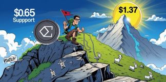 Ethena (ENA) Value Prediction: Is Ethena Constructing Sufficient Assist to Cross the $1.37 Mark This Yr? Ethena (ENA) Value Prediction: Is Ethena Constructing Sufficient Assist to Cross the $1.37 Mark This Yr?