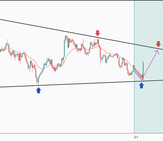 XRP’s Excellent Triangle Setup Predicts Sharp Bounce Above $3, What’s subsequent?