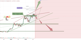 Pundit Calls Bitcoin Worth Crash Under $93,000, Reveals Bear Targets From Right here Pundit Calls Bitcoin Worth Crash Under $93,000, Reveals Bear Targets From Right here