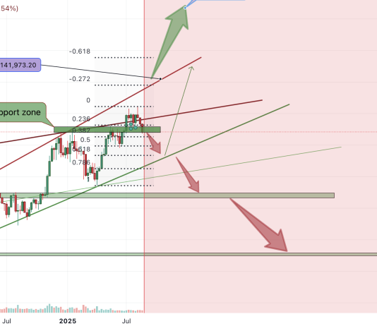 Pundit Calls Bitcoin Worth Crash Under $93,000, Reveals Bear Targets From Right here