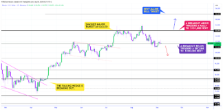 Bitcoin Holds Key Assist Amid Headstone Doji – $120,000 Hangs In Steadiness Bitcoin Holds Key Assist Amid Headstone Doji – $120,000 Hangs In Steadiness