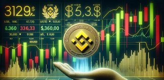 BNB Worth Breakout Watch – Can Worth Blast By $900 Resistance?