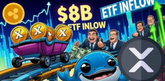 XRP Worth Prediction: XRP ETF Launch Might Set off $8B Inflows and Spark Main Worth Rally