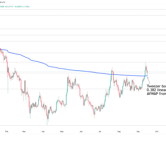 Is The Dogecoin Backside In? Confluence Of Alerts Says Sure Is The Dogecoin Backside In? Confluence Of Alerts Says Sure