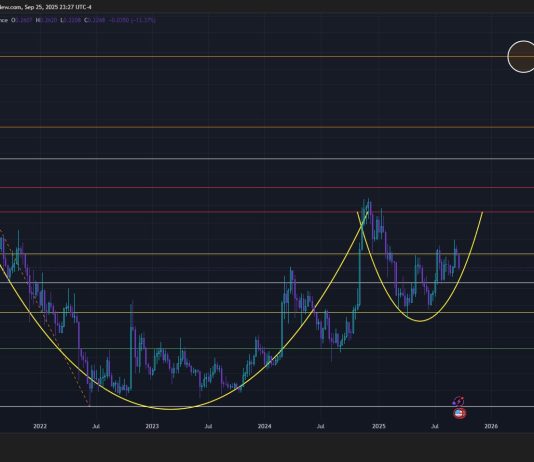 Dogecoin Charts Textbook Cup And Deal with: Macro Goal Stuns At $2.31 Dogecoin Charts Textbook Cup And Deal with: Macro Goal Stuns At $2.31