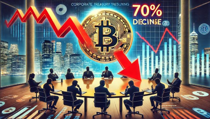 70% Decline In Company Crypto Treasury Shopping for: What’s Going On?