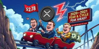 XRP Value Prediction: XRP Concern & Greed Divergence Sparks High Warning for 2025 Rally