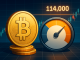 Bitcoin Sentiment Returns Again To Impartial As BTC Breaks $114,000
