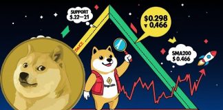 Dogecoin Value Prediction: DOGE Coils for a $0.46 Breakout as 42-Day Cycle Aligns with Key SMA200 Assist