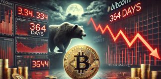 Bitcoin Reaches Forecasted All-Time Excessive: Prophecy Predicts Bear Market Low In 364 Days